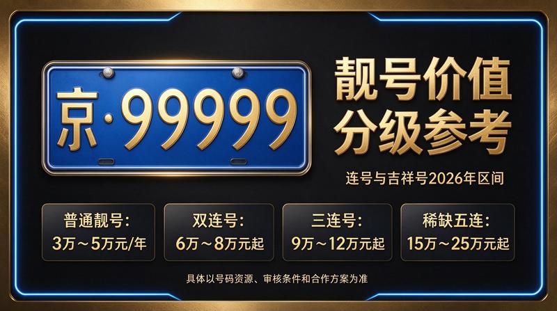 北京车牌指标办理流程图